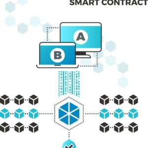 Smart contract fraud investigation – analyzing malicious code and tracing stolen funds from honeypots, drainers, and fake presales